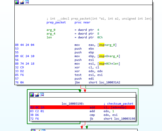 Algorithme de checksum