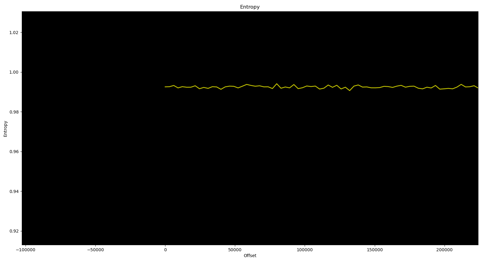 Analyse d'entropie du fichier DBX