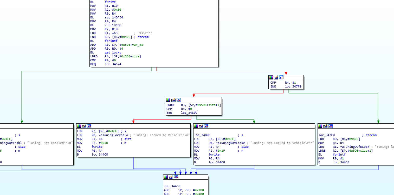 Fonction get_locks