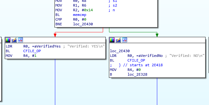 Branch if not equal avant patch