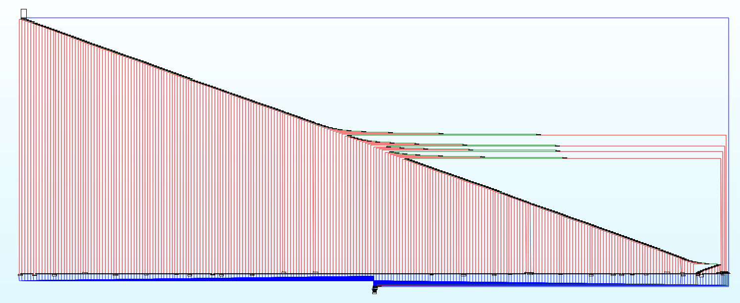Graphe de la fonction check_serial dans IDA