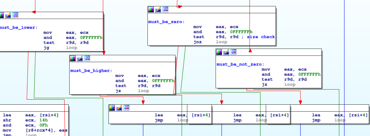 Handlers de sauts conditionnels