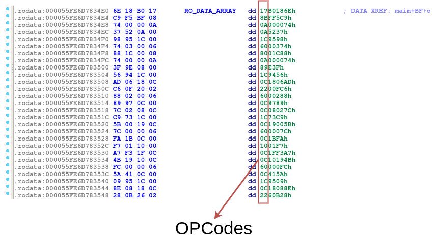 Dispatcher d'opcodes