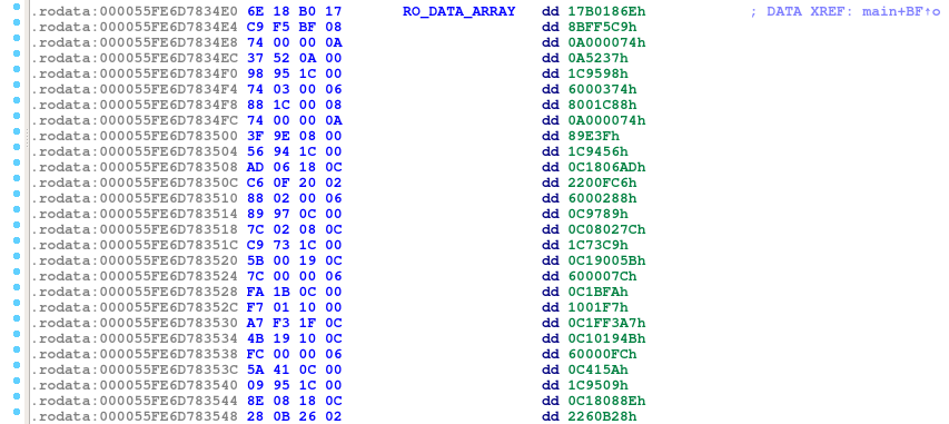 Référence à RO_DATA_ARRAY